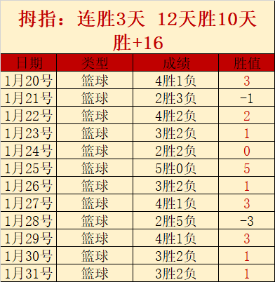 烏度卡,年輕球員承,載失敗重擔,pa真人,国际官网,pa真人官网,PlayAce
