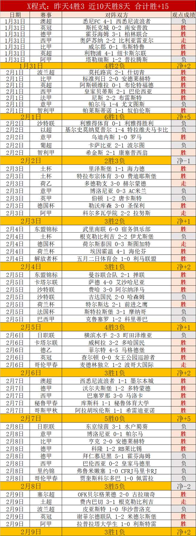 埃迪豪揭秘,惊现诡异一,第三球失守,pa真人,国际官网,pa真人官网,PlayAce