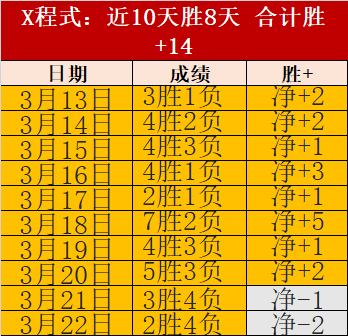 蒙特雷与蒂,华纳巅峰对,精准数据解,pa真人,国际官网,pa真人官网,PlayAce