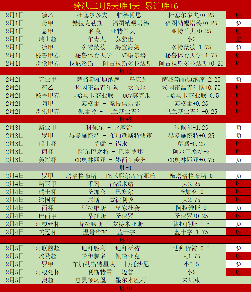 澳超奥克兰,赛况分析,专家期号独,pa真人,国际官网,pa真人官网,PlayAce