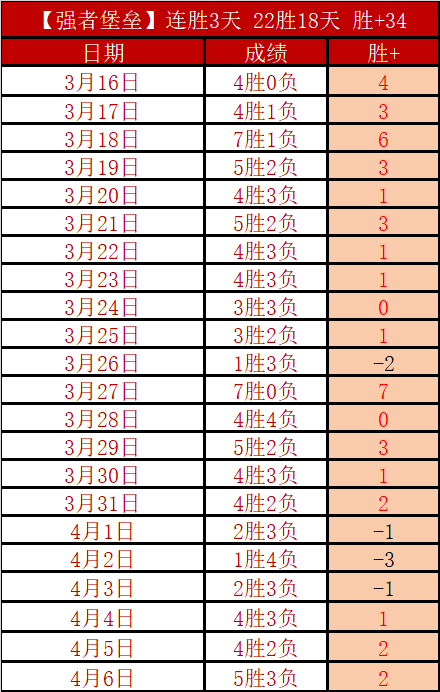 大乐透期号,专家推荐,澳超五星上,pa真人,国际官网,pa真人官网,PlayAce