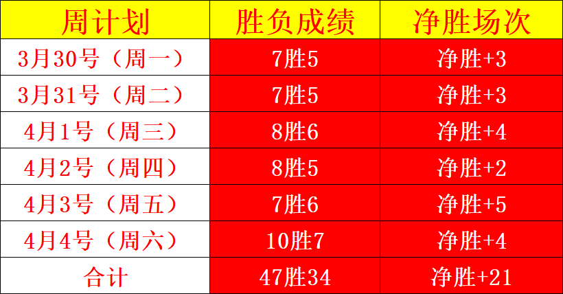 大乐透期号,专家推荐质,合分析解两,pa真人,国际官网,pa真人官网,PlayAce