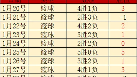 烏度卡：年輕球員承載失敗重擔，亟需加強防線建設
